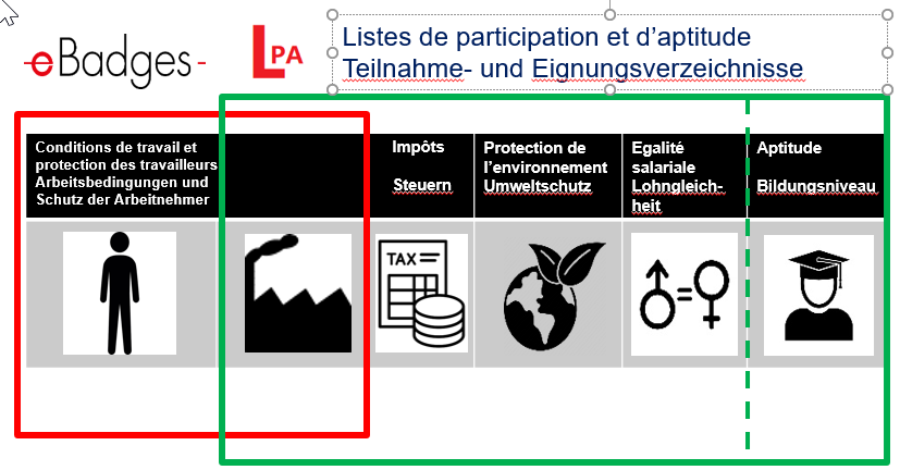 Fonctionnement